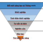 Conceptual and Rating Model of the V-SMARTH Smart University