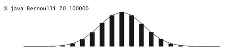Histogram of flippling 20 coins, 100000 times