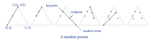 Iterated function system