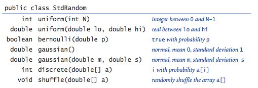 Standard random API